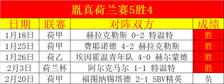 央视新闻客,户端首度报,道凯斯澳网,500体育首页,即时比分,比分直播,足球比分直播,500官网