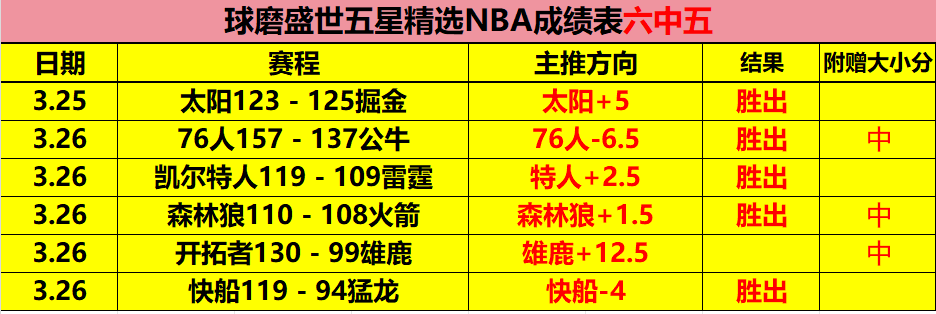 摩哆赛,马奎斯美国,站夺冠,500体育首页,即时比分,比分直播,足球比分直播,500官网