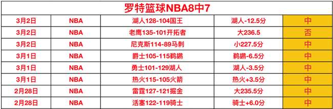赛事深度解,湖人,骑士双胜预,500体育首页,即时比分,比分直播,足球比分直播,500官网