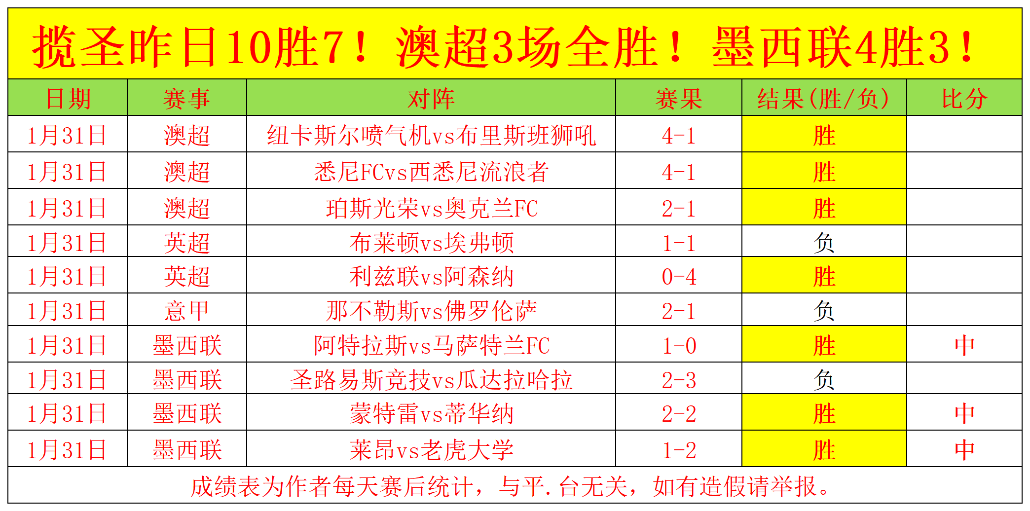 独家爆料,曼联青训领,袖德瓦尼加,500体育首页,即时比分,比分直播,足球比分直播,500官网