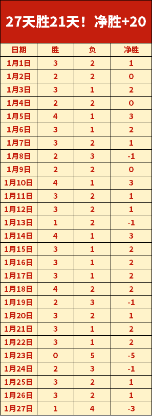 莱比锡,逆转多特,多特丢,500体育首页,即时比分,比分直播,足球比分直播,500官网