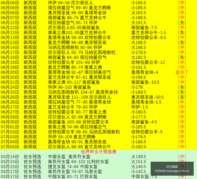 足球比分,500足球比分,500体育首页,500体育首页,即时比分,比分直播,足球比分直播,500官网