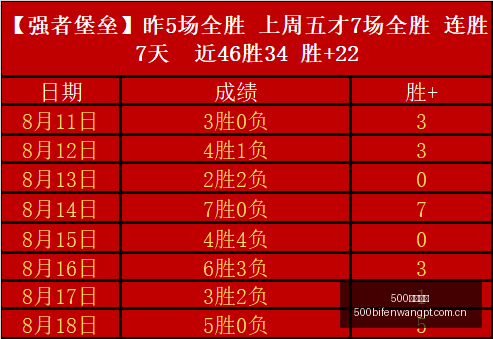 独家解读,利瓦科维奇,加盟巴萨,500体育首页,即时比分,比分直播,足球比分直播,500官网