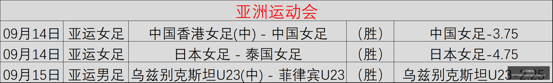 电竞女神加,盟体育品牌,共同推广健,500体育首页,即时比分,比分直播,足球比分直播,500官网
