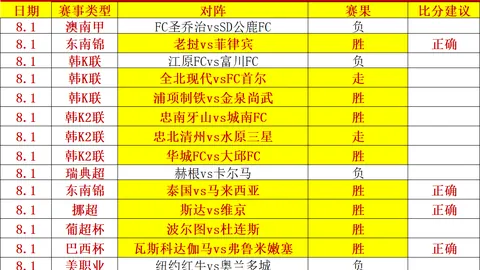 500足球比分500体育首页突发变动引发关注